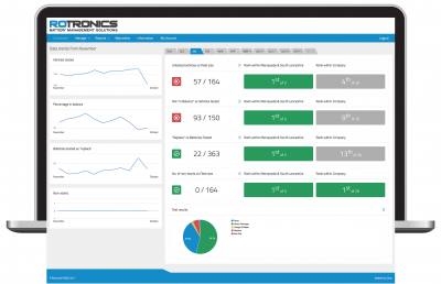 ROBIS: Rotronics Online Battery Information System